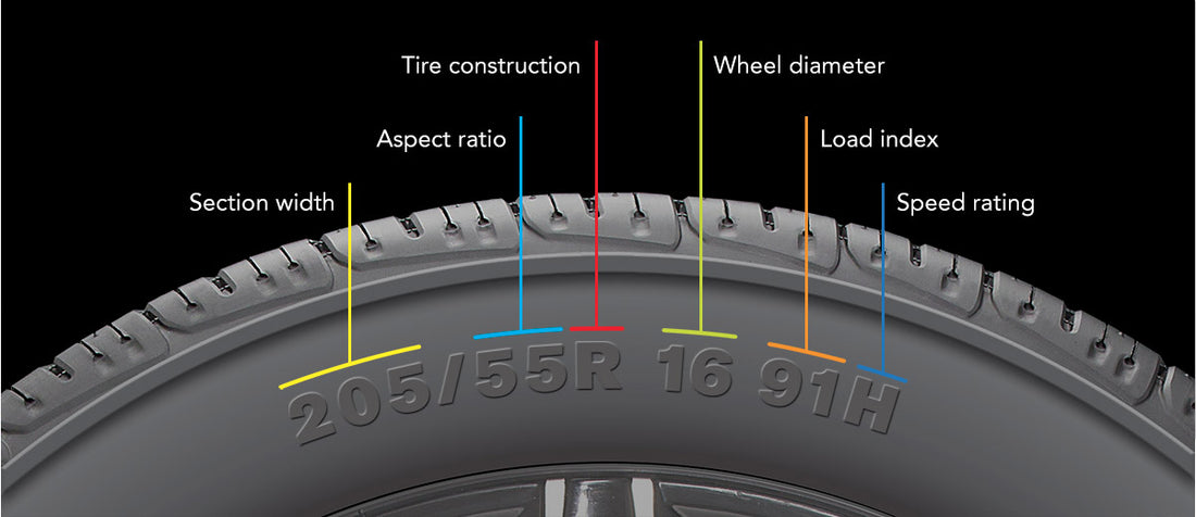 How To Read Tire Size and Choose The Right Tires