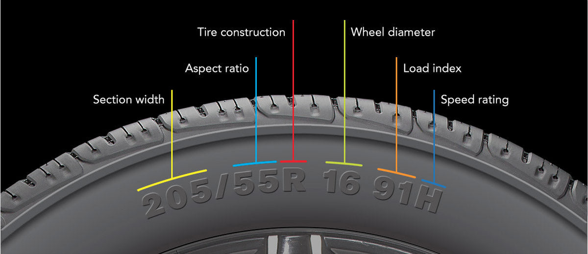 How To Read Tier How To Read Tire Size and Choose The Right Tires