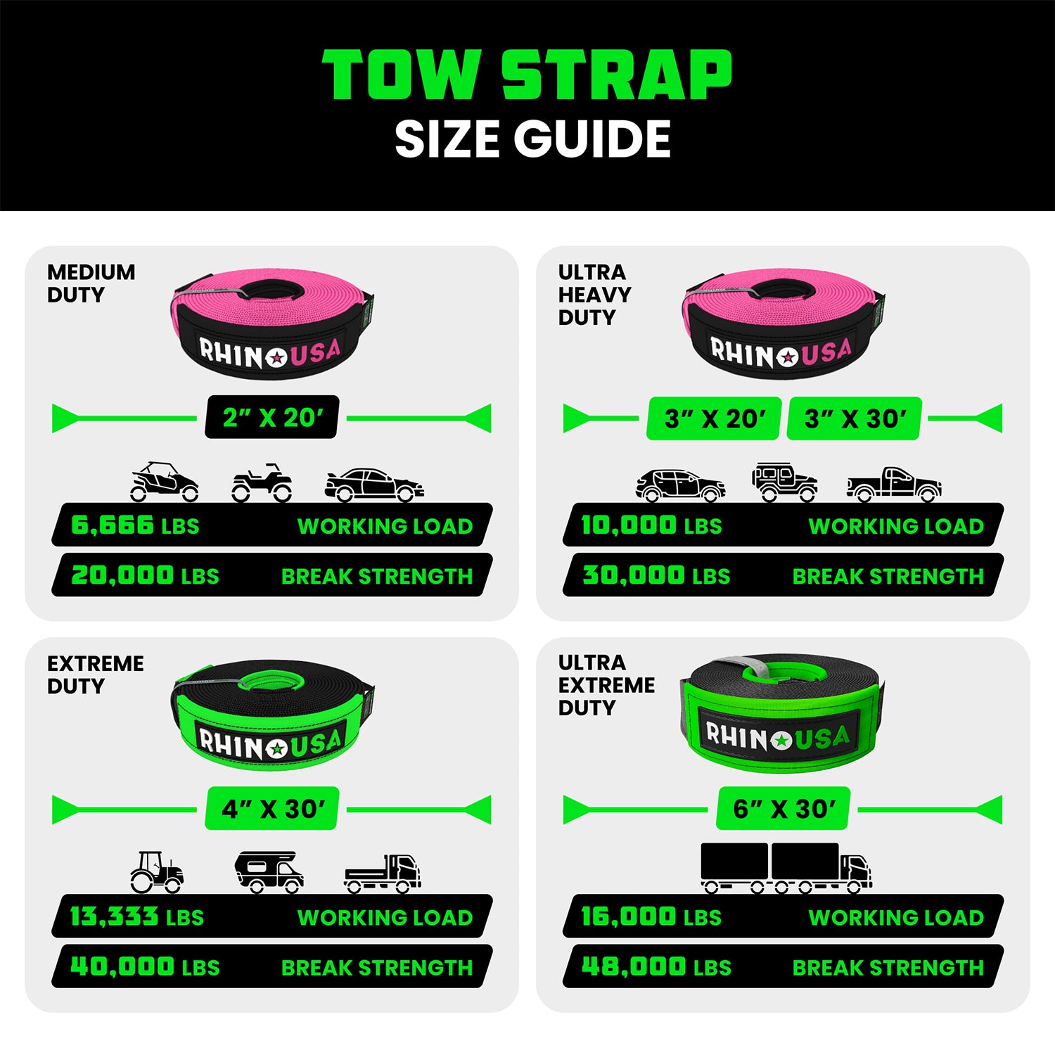 Tow strap size guide comparing 2 inch, 3 inch, 4 inch, and 6 inch Rhino USA recovery tow straps by capacity