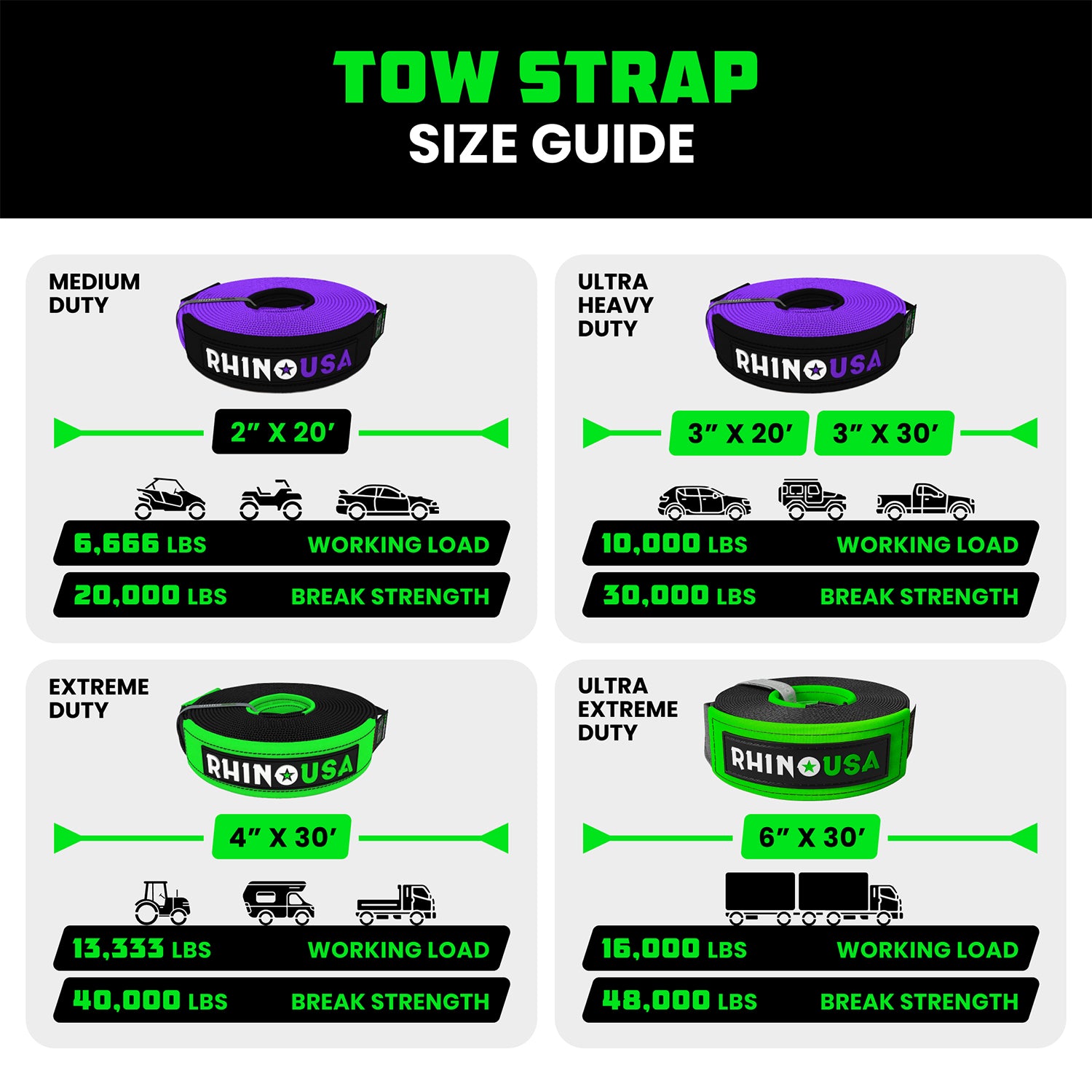 Tow strap size guide comparing 2 inch, 3 inch, 4 inch, and 6 inch Rhino USA recovery tow straps by capacity