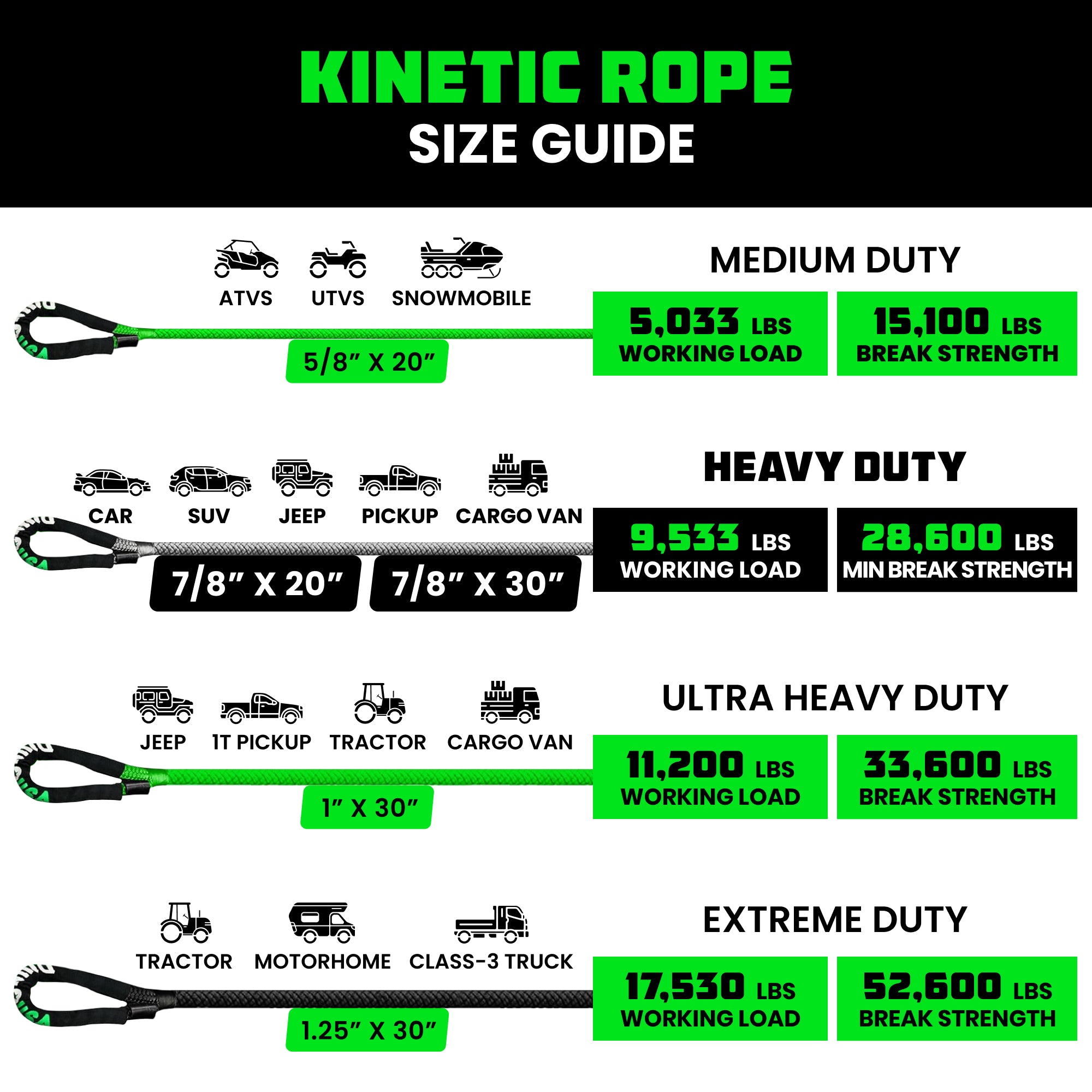 thumbnail image 2 of Casto Trading Co 30' Kinetic Recovery Tow Rope – 30,000 Lbs Breaking Strength, Made In USA 2 of 6
